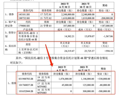 徐翔概念股买私募2个亿 8个月本金全亏光 这是踩了什么雷？