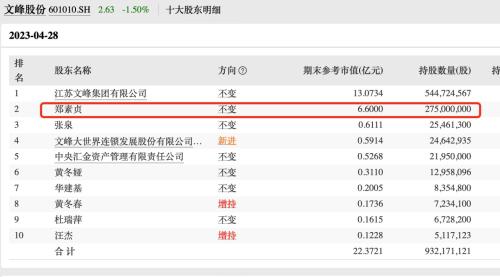 徐翔概念股买私募2个亿 8个月本金全亏光 这是踩了什么雷？