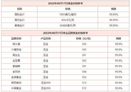 8月17日 今日黄金价格多少钱一克 今日黄金回收价格查询