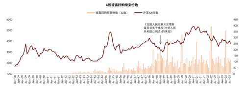 中金公司：哪些公司正在回购股票？