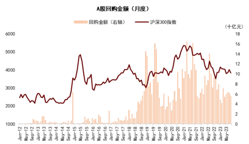 中金公司：哪些公司正在回购股票？