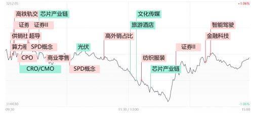 腾赚财经早报：A股跌跌不休 “牛市旗手”午后再异动 市场是否止跌企稳?