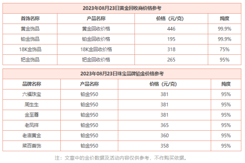 8月23日 今日黄金价格多少钱一克 今日黄金回收价格查询