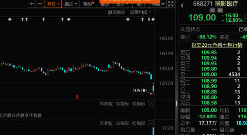 股价大跌后 医疗器械龙头火速护盘 最高回购不超8亿元！