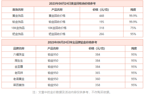 8月24日 今日黄金价格多少钱一克 今日黄金回收价格查询