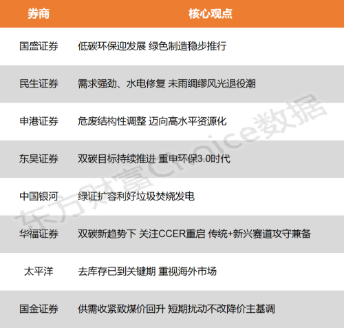 【风口研报】低碳环保迎发展 绿色制造稳步推行 重申环保3.0时代