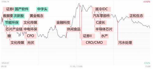 财经早报：核污染概念持续活跃 千亿“中字头”龙头盘中闪崩跌停 大盘何时止跌？