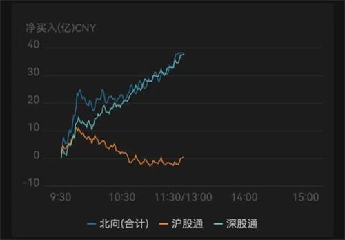 突然暴涨!“牛市旗手”A股突然直线拉升