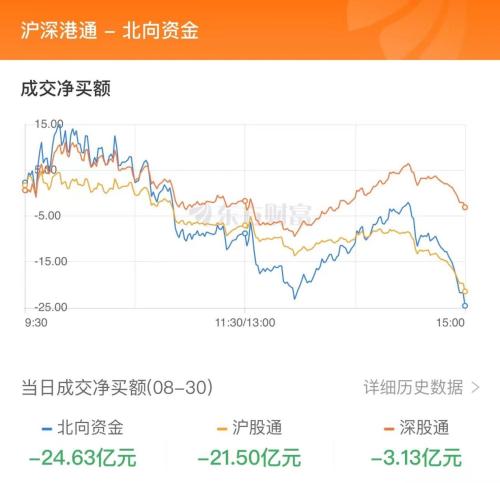 8月30日北向资金最新动向（附十大成交股）