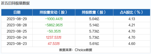 8月30日北向资金最新动向（附十大成交股）