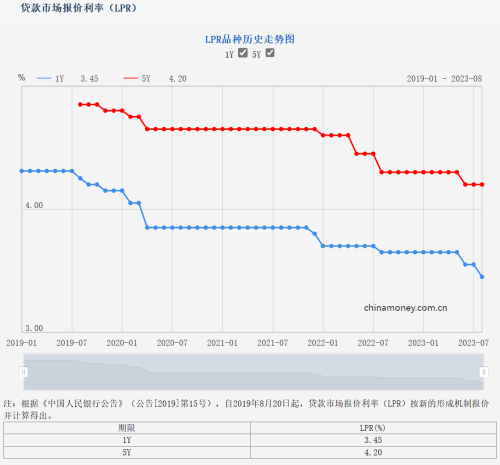 存款利率再降！有大行三年期利率将下调20个基点 其他期限利率也将同步下调