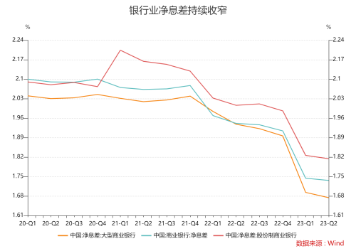 存款利率再降！有大行三年期利率将下调20个基点 其他期限利率也将同步下调