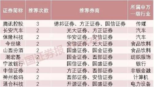 券商9月金股出炉！电子、机械等行业金股扎堆 掘金“中特估”、稳增长、大消费