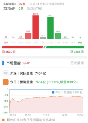 这样的行情 量化背不背锅？市场热议量化交易五大争议