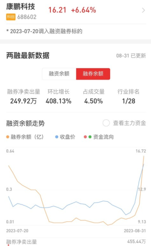 这样的行情 量化背不背锅？市场热议量化交易五大争议