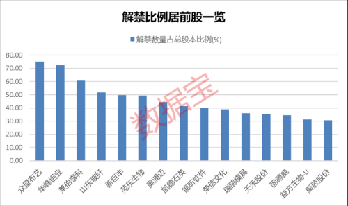 下周44股面临解禁 9股上半年业绩亏损（附名单）