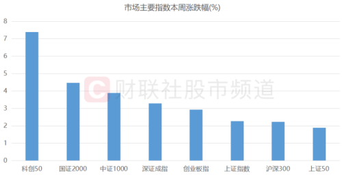 25股本周创历史新高 近端次新占比居前 电子板块新高股频出 关注核心景气方向