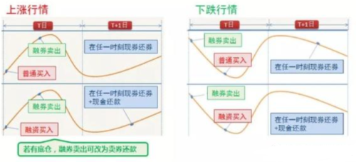 一文看懂！从质疑量化到理解量化