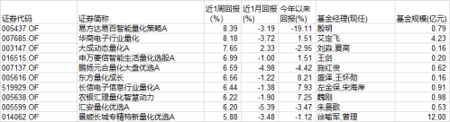 一文看懂！从质疑量化到理解量化