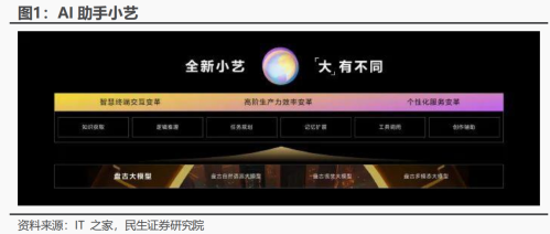 AI“战火”烧至移动端：华为、小米抢滩大模型 A股产业链机遇还是挑战？