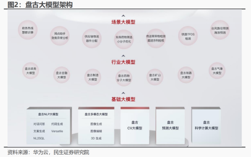 AI“战火”烧至移动端：华为、小米抢滩大模型 A股产业链机遇还是挑战？