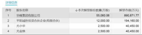 下周46只股限售股面临解禁 6倍储能大牛股将解禁超80亿元！