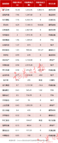 高毅资产、景林资产等明星私募持股曝光（附名单）！