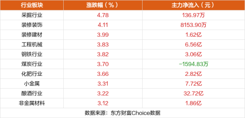 9月4日涨停复盘：中马传动13天7板 易华录涨停