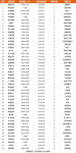 9月4日涨停复盘：中马传动13天7板 易华录涨停