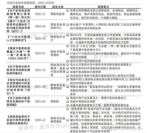 中药股龙头股有哪些？2023年十大中药概念龙头股一览表 