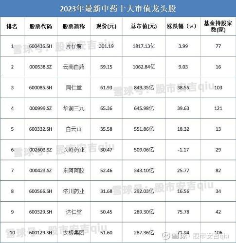 中药股龙头股有哪些？2023年十大中药概念龙头股一览表 