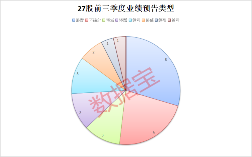 吃喝行情再起 白酒饮料板块大涨！27股发布前三季度业绩预告 多股预喜