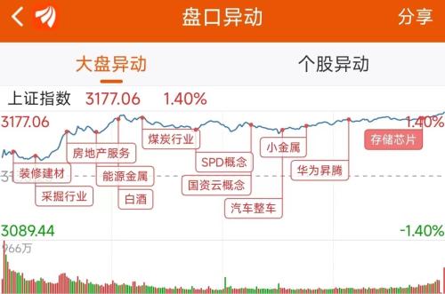 9月4日龙虎榜：2.91亿抢筹易华录 机构净买17只股