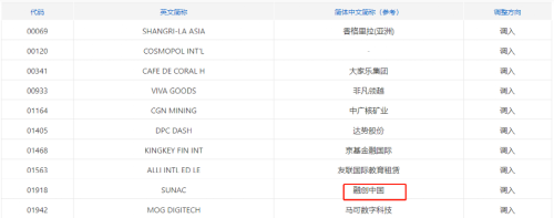 两天暴涨60%！这家公司火了 更有重回港股通