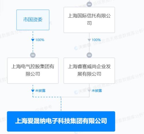 上海新成立一家公司 注册资本达70亿元 背后出资人是谁？