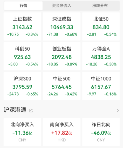 大爆发！“最牛连拉8涨停”