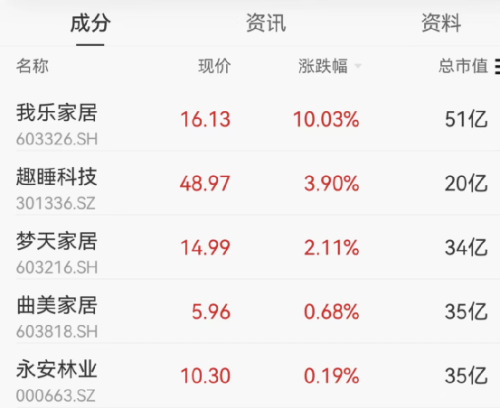 大爆发！“最牛连拉8涨停”