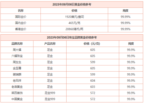 9月6日 今日黄金价格多少钱一克 今日黄金回收价格查询