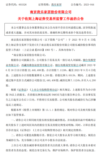 我乐家居：清仓减持股东所持股份为二级市场购买 在告知公司前就已完成抛售