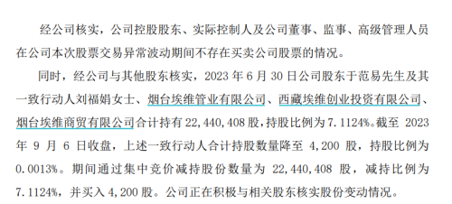 我乐家居：清仓减持股东所持股份为二级市场购买 在告知公司前就已完成抛售