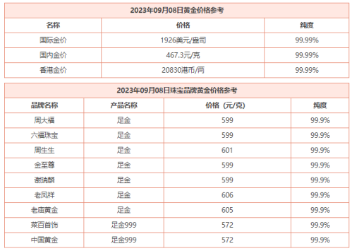 9月8日 今日黄金价格多少钱一克 今日黄金回收价格查询