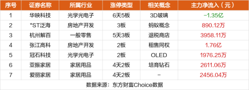 9月7日涨停复盘：华映科技6天5板 星星科技涨停