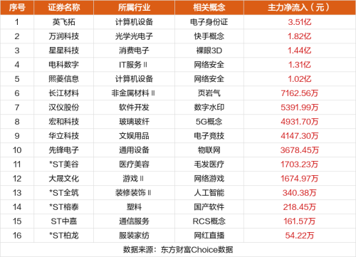 9月7日涨停复盘：华映科技6天5板 星星科技涨停