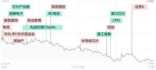 财经早报：8连板个股尾盘跳水跌停!两市不足500家个股飘红 泥沙俱下后市场将何去何从?