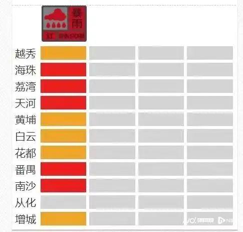 深圳、珠海、江门全市停课！广州4区停课！中山、东莞、佛山多地停课！