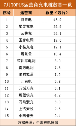 中石油放大招：收购普天新能源！充换电市场格局或生变