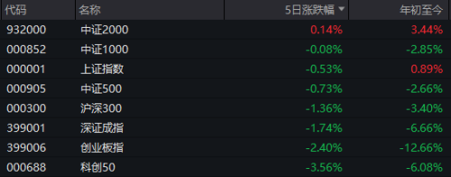 没有退路就是胜路！近两周大涨16%的基金 原来押中了这个板块