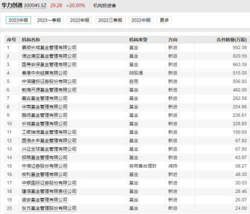 没有退路就是胜路！近两周大涨16%的基金 原来押中了这个板块