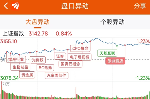 9月11日龙虎榜：5.98亿抢筹张江高科 机构净买入9只股