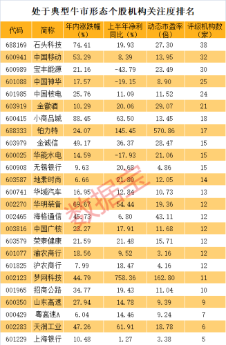 太突然 千亿金融大白马重挫！处于典型牛市形态的优质股来了